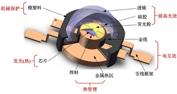 多通道隧道炉MINI LED封装固化应用案例